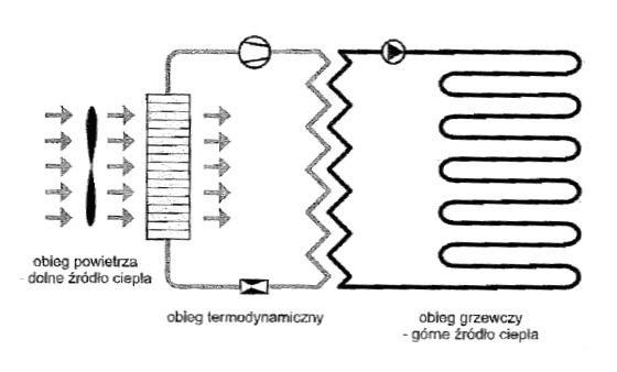 schemat_powietrze_woda